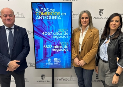Antequera registra un 43 por ciento más de comercios activos que en 2007, alcanzando los 5.833 en 2024