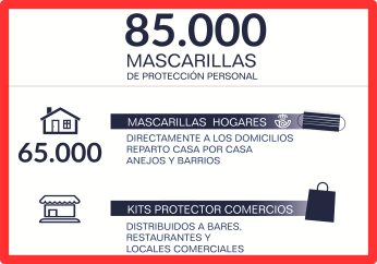 icomascarillas